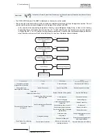 Preview for 246 page of Hitachi EV-1.5N1 Service Manual