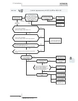 Preview for 247 page of Hitachi EV-1.5N1 Service Manual