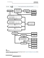 Preview for 248 page of Hitachi EV-1.5N1 Service Manual