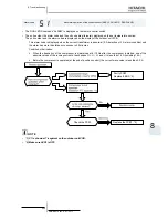 Preview for 249 page of Hitachi EV-1.5N1 Service Manual