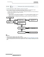 Preview for 250 page of Hitachi EV-1.5N1 Service Manual