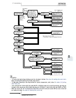 Preview for 255 page of Hitachi EV-1.5N1 Service Manual