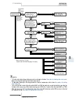 Preview for 257 page of Hitachi EV-1.5N1 Service Manual