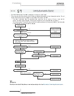 Preview for 262 page of Hitachi EV-1.5N1 Service Manual