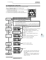 Preview for 267 page of Hitachi EV-1.5N1 Service Manual