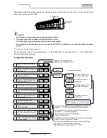 Preview for 268 page of Hitachi EV-1.5N1 Service Manual