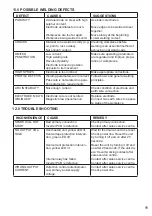 Preview for 11 page of Hitachi EW2800 Instruction Manual