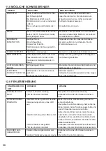 Preview for 30 page of Hitachi EW2800 Instruction Manual