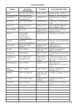 Preview for 43 page of Hitachi EW2800 Instruction Manual