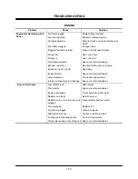 Preview for 290 page of Hitachi EX 3600-6 Operator'S Manual