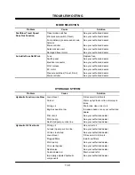 Preview for 296 page of Hitachi EX 3600-6 Operator'S Manual