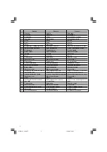 Preview for 4 page of Hitachi F-30A Handling Instructions Manual