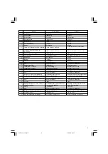 Preview for 5 page of Hitachi F-30A Handling Instructions Manual