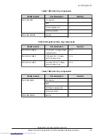 Предварительный просмотр 43 страницы Hitachi F700 Hardware Reference Manual