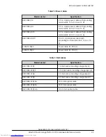 Предварительный просмотр 45 страницы Hitachi F700 Hardware Reference Manual