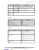 Предварительный просмотр 54 страницы Hitachi F700 Hardware Reference Manual