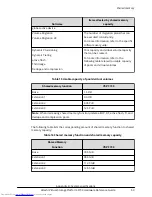 Предварительный просмотр 60 страницы Hitachi F700 Hardware Reference Manual