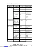 Предварительный просмотр 104 страницы Hitachi F700 Hardware Reference Manual