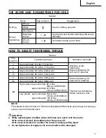 Предварительный просмотр 17 страницы Hitachi FDS 12DVA Safety And Instruction Manual