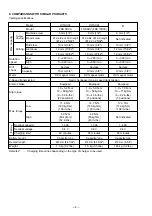 Preview for 7 page of Hitachi FDS 12DVA Technical And Service Manual