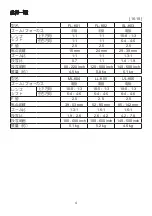 Предварительный просмотр 54 страницы Hitachi FL-K01 User Manual