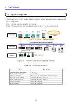 Предварительный просмотр 34 страницы Hitachi FL.NET User Manual