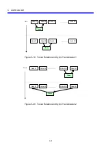 Предварительный просмотр 72 страницы Hitachi FL.NET User Manual