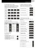 Предварительный просмотр 11 страницы Hitachi FS3 Series Service Manual