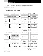 Предварительный просмотр 16 страницы Hitachi FS3 Series Service Manual