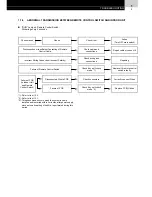 Предварительный просмотр 17 страницы Hitachi FS3 Series Service Manual