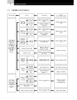 Предварительный просмотр 18 страницы Hitachi FS3 Series Service Manual