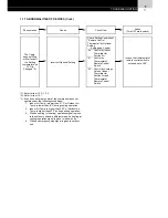 Предварительный просмотр 19 страницы Hitachi FS3 Series Service Manual