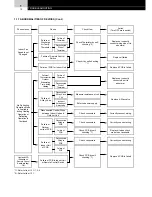 Предварительный просмотр 20 страницы Hitachi FS3 Series Service Manual