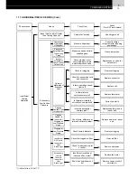 Предварительный просмотр 21 страницы Hitachi FS3 Series Service Manual