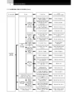 Предварительный просмотр 22 страницы Hitachi FS3 Series Service Manual