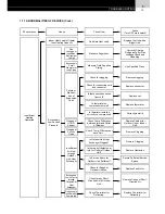 Предварительный просмотр 23 страницы Hitachi FS3 Series Service Manual