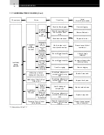 Предварительный просмотр 24 страницы Hitachi FS3 Series Service Manual