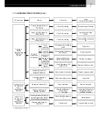 Предварительный просмотр 25 страницы Hitachi FS3 Series Service Manual