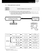 Предварительный просмотр 27 страницы Hitachi FS3 Series Service Manual