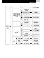 Предварительный просмотр 29 страницы Hitachi FS3 Series Service Manual