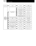 Предварительный просмотр 30 страницы Hitachi FS3 Series Service Manual