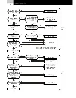 Предварительный просмотр 32 страницы Hitachi FS3 Series Service Manual