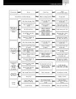 Предварительный просмотр 33 страницы Hitachi FS3 Series Service Manual