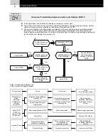 Предварительный просмотр 34 страницы Hitachi FS3 Series Service Manual