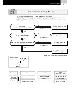 Предварительный просмотр 35 страницы Hitachi FS3 Series Service Manual