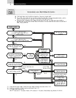 Предварительный просмотр 36 страницы Hitachi FS3 Series Service Manual