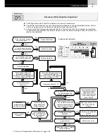 Предварительный просмотр 37 страницы Hitachi FS3 Series Service Manual