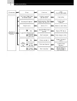 Предварительный просмотр 38 страницы Hitachi FS3 Series Service Manual