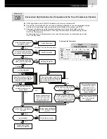 Предварительный просмотр 39 страницы Hitachi FS3 Series Service Manual