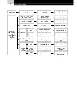 Предварительный просмотр 40 страницы Hitachi FS3 Series Service Manual